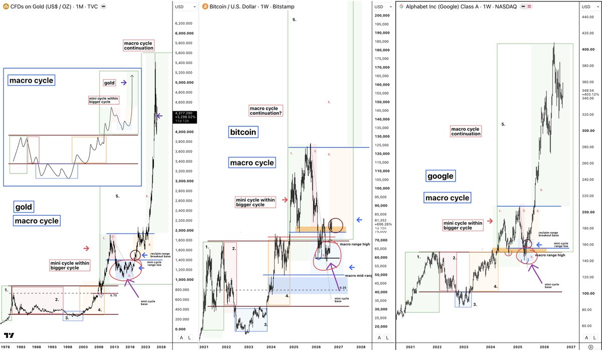 damskotrades's tweet photo. Study this if you’re bearish. https://t.co/P8F9WUn4yQ