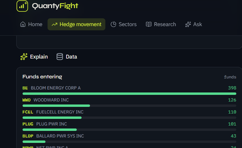 QuantyFightRes's tweet photo. lot of new funds entering Bloom energy #BE #TradingSetup #quantyfight #13f #SEC #StockMarketNews according to Q2 fillings SEC https://t.co/sqsVYxzOIO