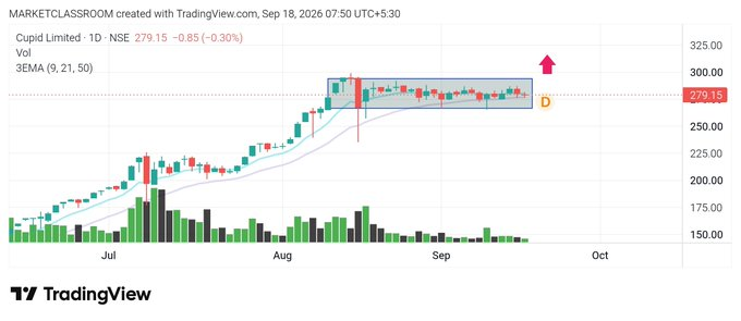 earlt100's tweet photo. Top 5 Stock Breakout Setups to Watch
🔥

  Save it for later 

   1.#cupi https://t.co/YMX7tAzOjw