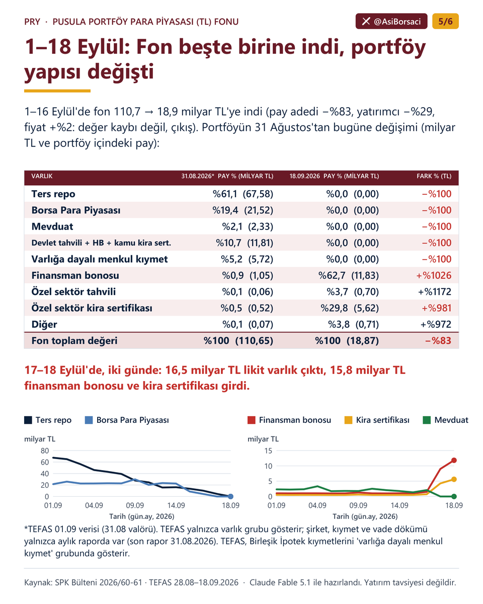 AsiBorsaci's tweet photo. Devamı: ihraççı listesi ve gün gün seyir. #PRY https://t.co/mpKzPIKcKz