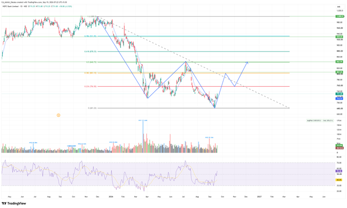 antonios_wa's tweet photo. #HDFCBANK

CMP-731
TARGET- 803/756
SL-715 https://t.co/5CaptPhbAn