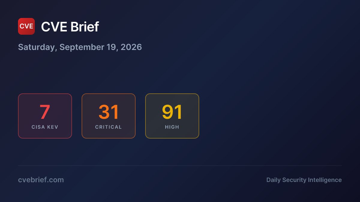 DailyCVEBrief's tweet photo. Saturday's CVE Brief is live:

🔴 7 actively exploited
🟠 31 critical
🟡 91 high priority

Stay protected → https://t.co/Ykh4Hv37ol

#cybersecurity #infosec #CVE #vulnerability https://t.co/AIciS0yvKY