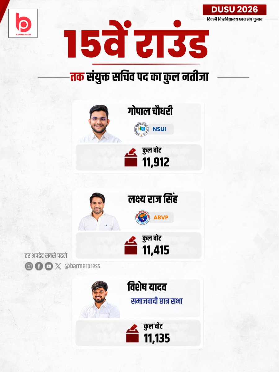 BarmerPress's tweet photo. DUSU Election Result 2026 Live Updates: https://t.co/HvJbFS2SLA