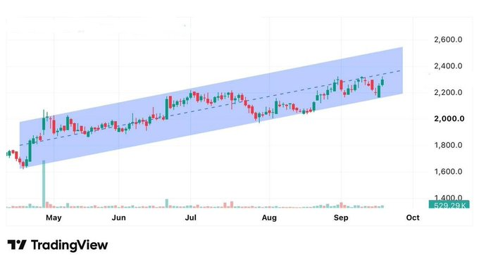 PrincessSandi00's tweet photo. #Swingtrading :- Setup Stock 📊

- Trend is friend💪
- Strong Setup 📊

Stock for Monday 📈

Stock update :- https://t.co/wMHTaItIT8 https://t.co/HVvWstFBhs