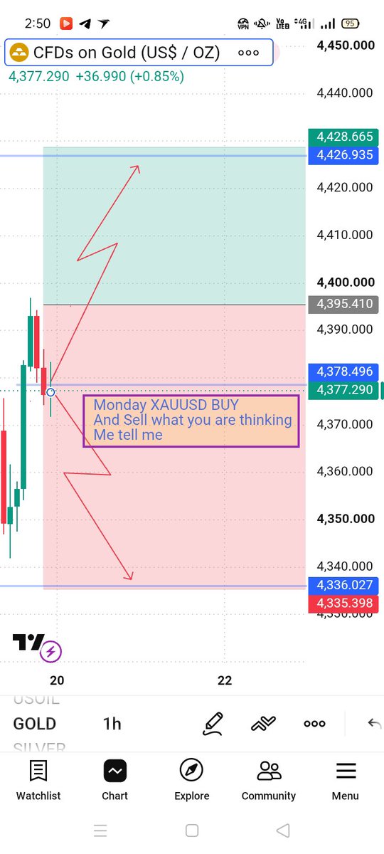 AlexFahad2z5's tweet photo. What your are thinking me 

Monday XAUUSD BUY and Sell tell me https://t.co/WGyh8AWkDV