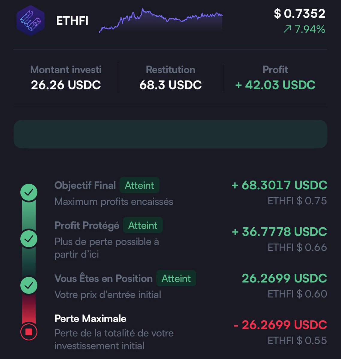 TheSwissKraken's tweet photo. Merci @swissborg pour cette proposition de valeur que sont les vaults eXpresso 🔥 le risque est présent mais la valeur ajoutée est grande quand tout se déroule selon le plan 💪🏻 A tester avec de petites sommes mais vraiment le shoot journalier d’un eXpresso est présent aha 💚 https://t.co/EycRR3C8ti