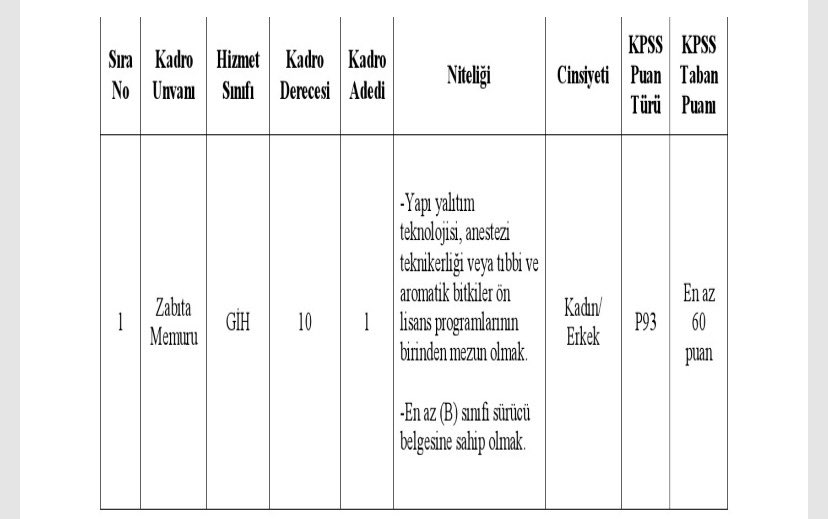 Sfrdan1e's tweet photo. İlana bakar mısın?
Zabıta memuru alacak anestezi teknikeri şartı koymuş‼️
Yine siparis usulü bir memur alımı…
Çukurkuyu belediyesi ilanıdır. https://t.co/OfhvWuOA4o