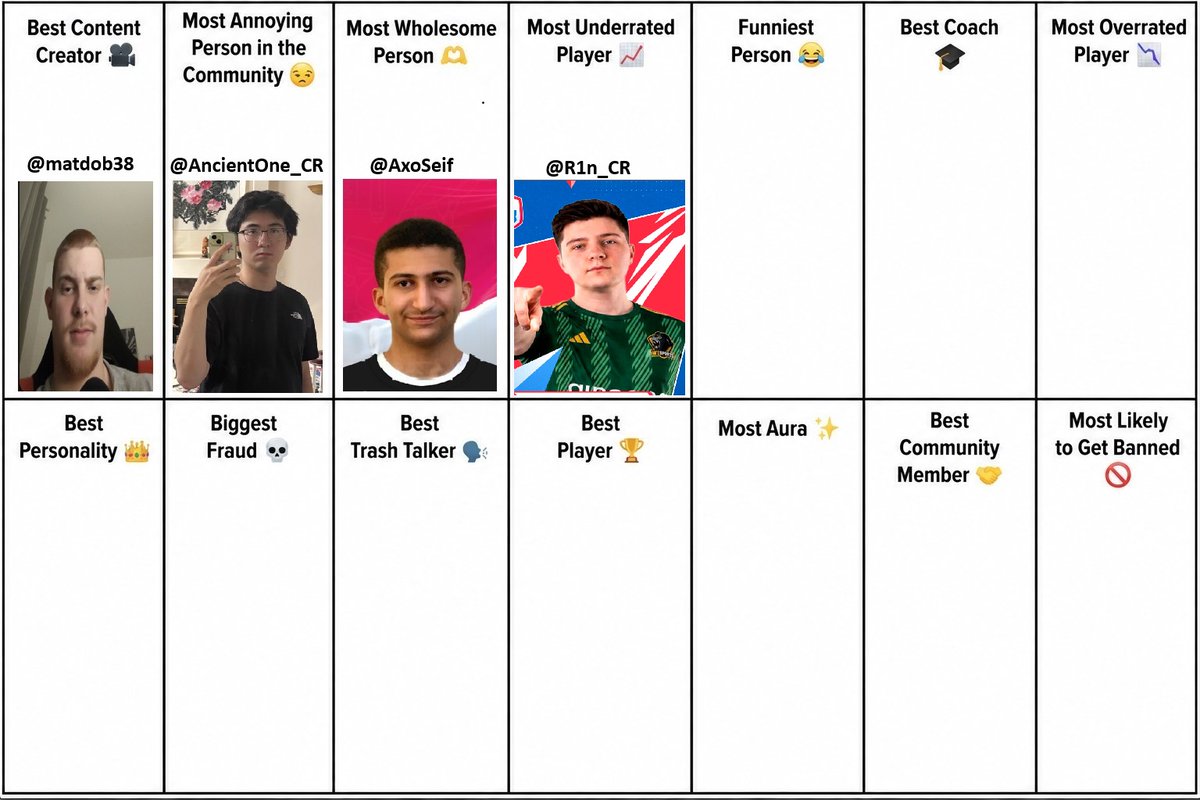 WeSports_CR's tweet photo. Day 5 came a little too early for admin

So who is the most funniest person in the community? https://t.co/Ene3absEJ4