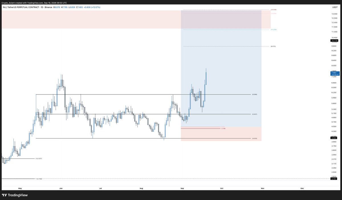 Crypto_Scient tweet picture