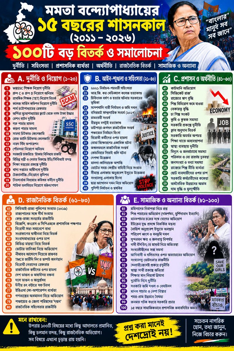 HistMathura's tweet photo. @KunalGhoshAgain সনাতন ধর্ম "গন্দা ধর্ম", "নোংরা ধর্ম"

মহাকুম্ভ "মৃত্যুকুম্ভ"

রাম মন্দির উদ্বোধন অনুষ্ঠান হল "গিমিক শো"

"আমরা আছি বলে আপনারা সবাই ভালো আছেন। যদি আমরা না থাকি, একটা কমিউনিটি যখন জোট বাঁধে, ঘিরে ফেললে এক সেকেন্ডে বারোটা বাজিয়ে দেবে।"
- মমতা বন্দ্যোপাধ্যায় 

যেমন কর্ম তেমন ফল✅ https://t.co/1dATnj7FnU
