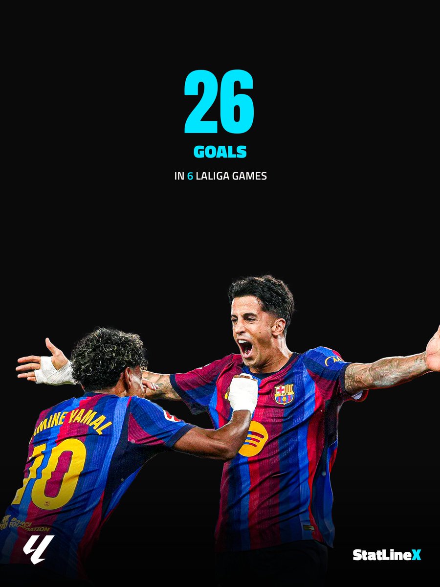 StatLineX's tweet photo. 🚨Barcelona in Laliga this season:

- 6 Games
- 6 Wins
- 28 Goals
 
Pray for Sevilla tonight? https://t.co/uGOUSRJZcU