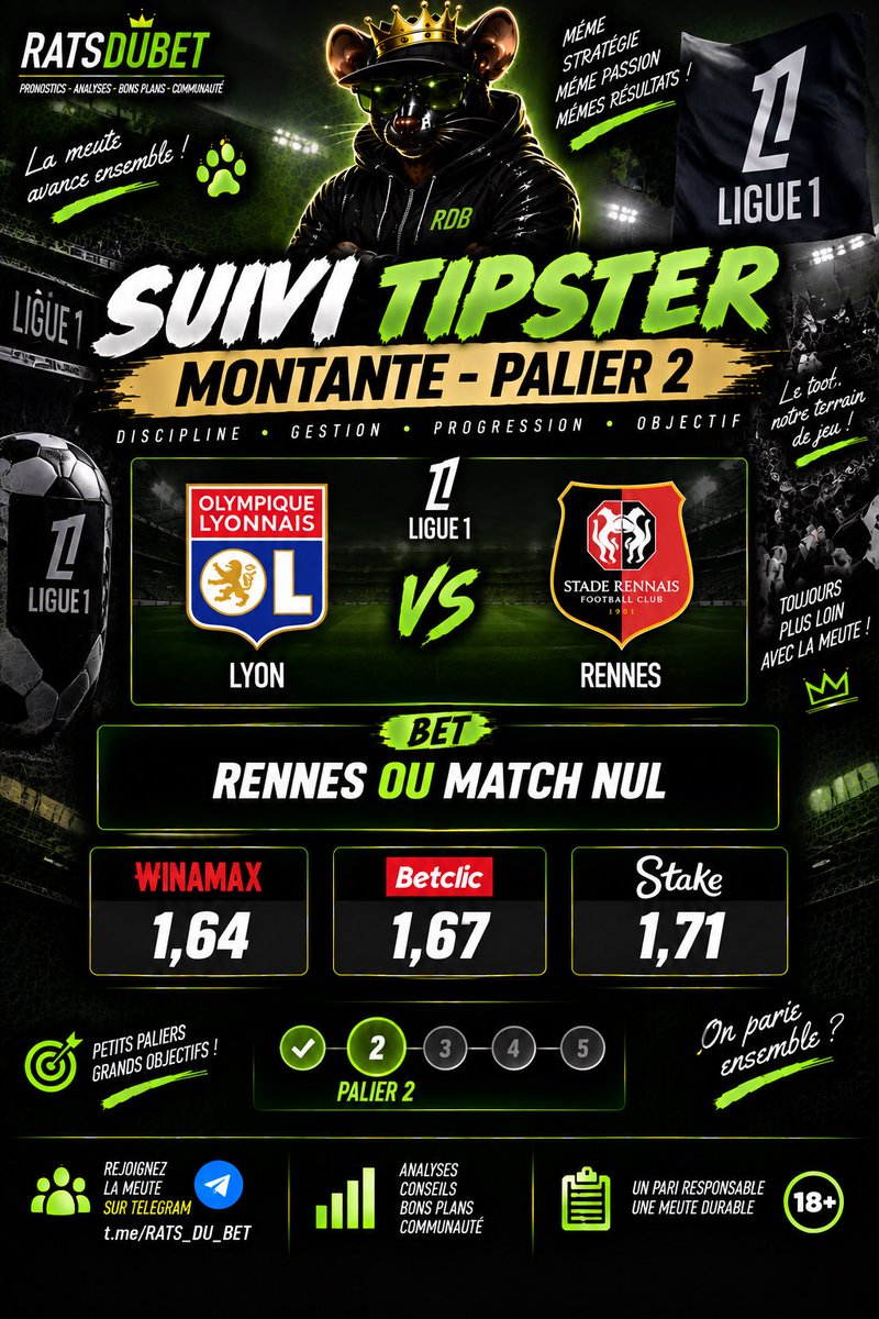 RATSDUBET's tweet photo. 🚨🐀 SUIVI TIPSTER — MONTANTE | PALIER 2 📈

⚽️ Lyon 🆚 Rennes 🇫🇷
🎯 BET : Rennes ou match nul (X2)

💰 Winamax : 1,64
💰 Betclic : 1,67
🔥 Stake : 1,71

📈 PALIER 2 — La montante continue !
🧠 Discipline • Gestion • Progression

🐀 La meute avance ensemble !

❤️ Like • 🔄 RT • 🐀 Abonne-toi pour suivre la suite !

#RATSDUBET #Montante #Palier2 #Ligue1 #Lyon #Rennes #Betting #Tipster #Football