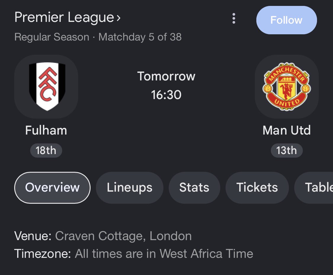 Bestileri's tweet photo. I just recalled Fulham haven’t won a game this season — 1 draw and 3 losses.

We have a good chance to win by 5 goals because we have a good record at Craven Cottage, 8 wins in our last 10 games there with 20 goals scored. https://t.co/iIk4PAUCt8