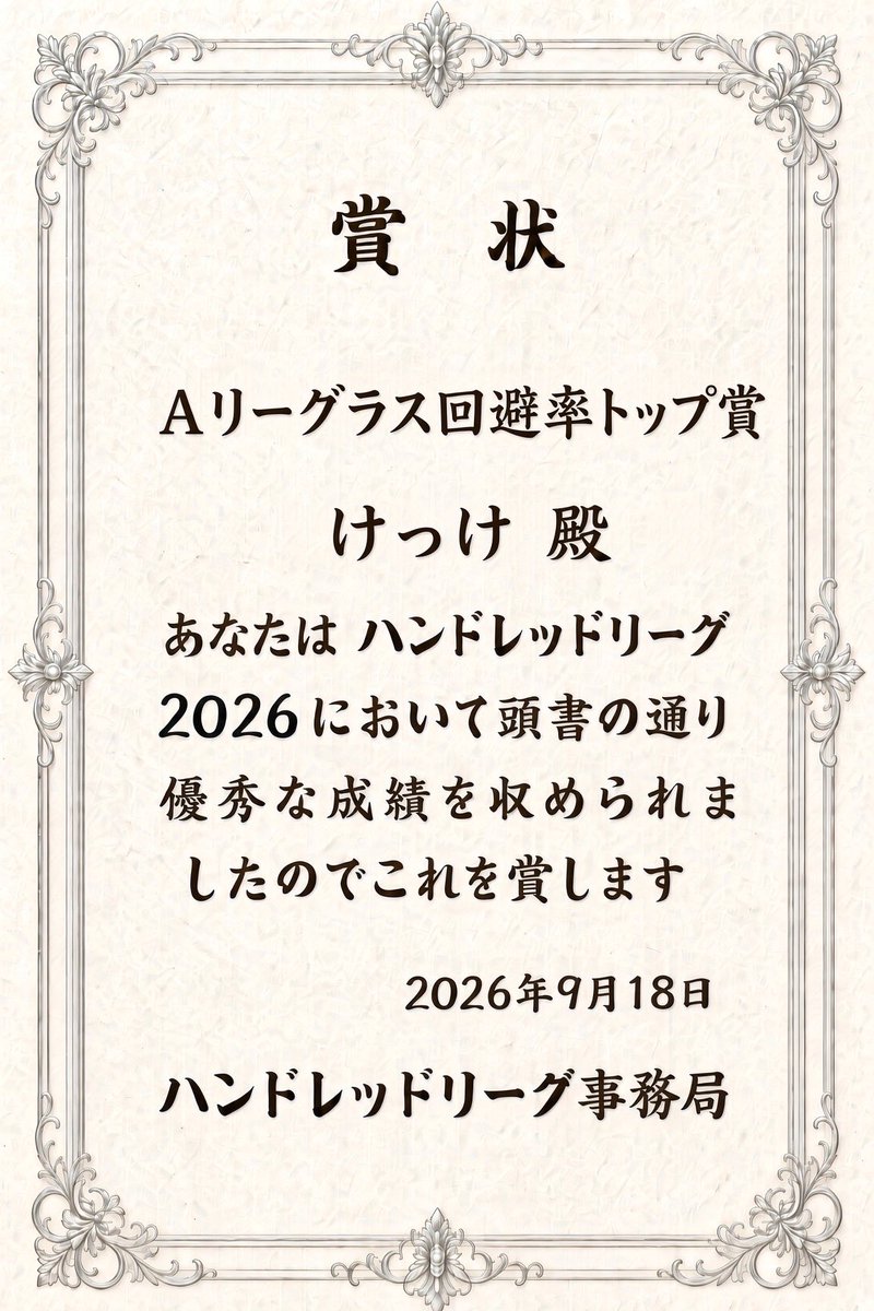 Hundred_League's tweet photo. 【Aリーグ個人賞表彰】
<MVP>
どっち？弾平 331.9pt
電光石火所属

<ラス回避率トップ賞>
けっけ ラス回避率100% (10試合)
電光石火所属

<最多トップ賞>
どっち？弾平  6回(11試合出場)
電光石火所属

<最高打点賞>
戯言遣い 85000点
ZOO所属

受賞された皆様、おめでとうございます🎉 https://t.co/c8aTYOlBf8