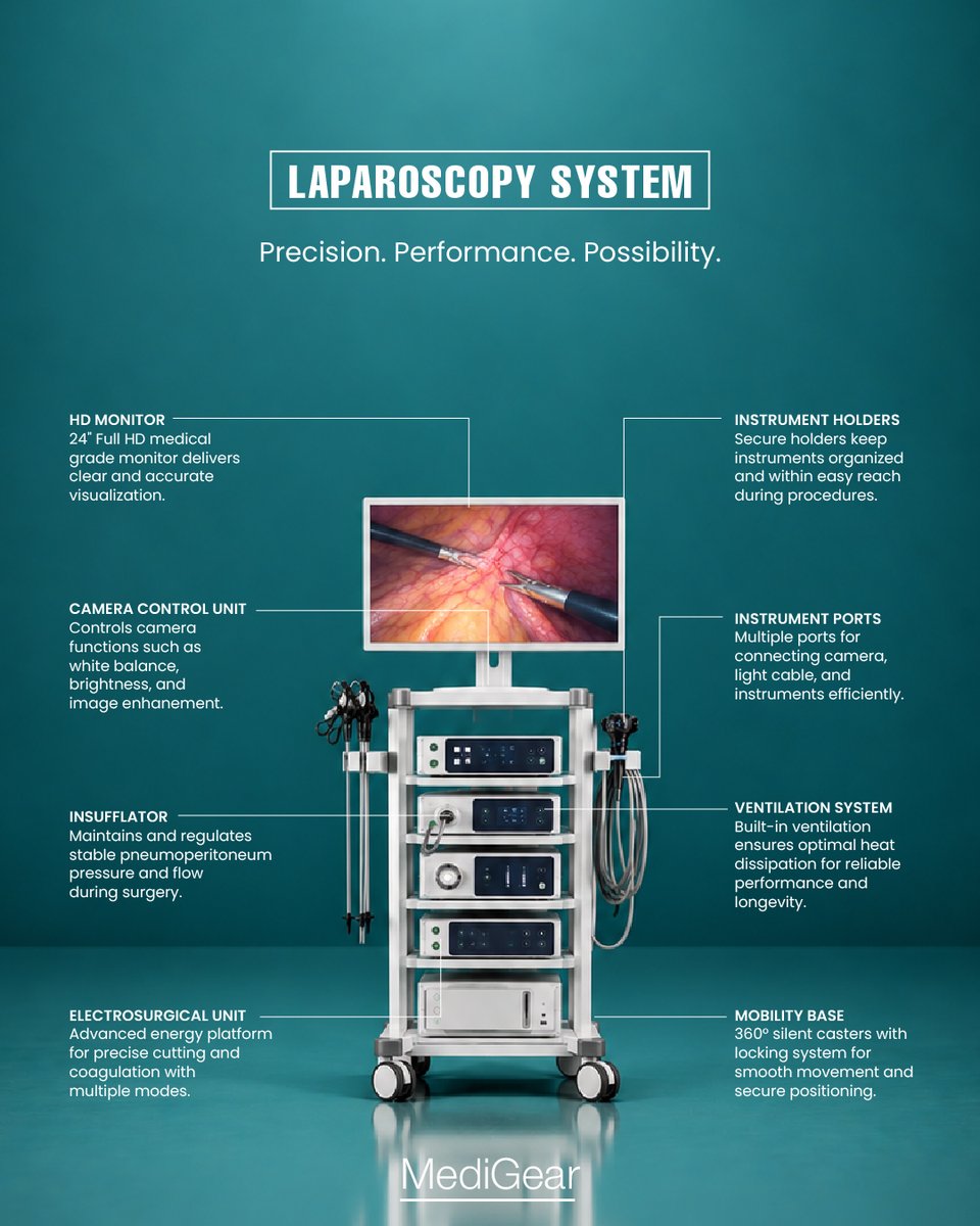 medigearglobal's tweet photo. CLEAR IMAGING. CONFIDENT SURGERY.
π© For inquiries: connect@medigear.uk
This post is intended for general informational purposes only. Medigear is a medical equipment distributor and does not provide medical advice,
#MediGear #LaparoscopySystem #LaparoscopicSurgery https://t.co/FBh2U3yuNp