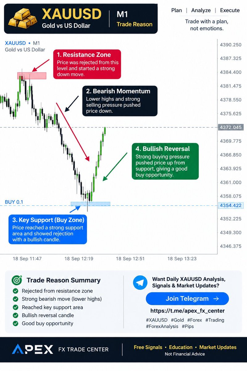 Zack_Trades5's tweet photo. XAUUSD BUY 📈

• Key support rejection
• Bullish reversal
• Strong buying momentum

Daily XAUUSD Signals &amp; Analysis 👇
https://t.co/fB06NnUe6V

#XAUUSD #Gold #Forex #Trading https://t.co/Icwj0tkoFy