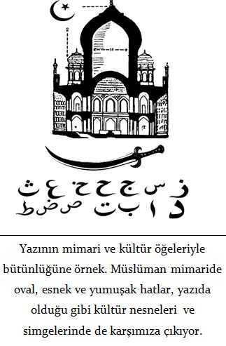 tore_sivrioglu's tweet photo. Akadaşlar Geri Dönüyoruz'un Dil ve yazı temalı bölümlerini içeren ikinci cildini yayımladık. Zaten sesli olarak var kitaba ne gerek var diye düşünenler olabilir. ama açıklayıcı notlar ve resimlerle bence iyi oldu. Yazı sanat ve mimari ilişkisine dair şemaları paylaşıyorum https://t.co/nybBxMRMTG