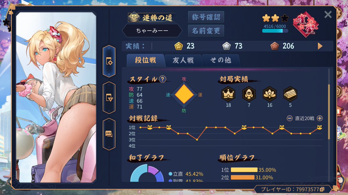 sirius___000's tweet photo. 昇段後14戦で折り返した https://t.co/vxw53odGOZ