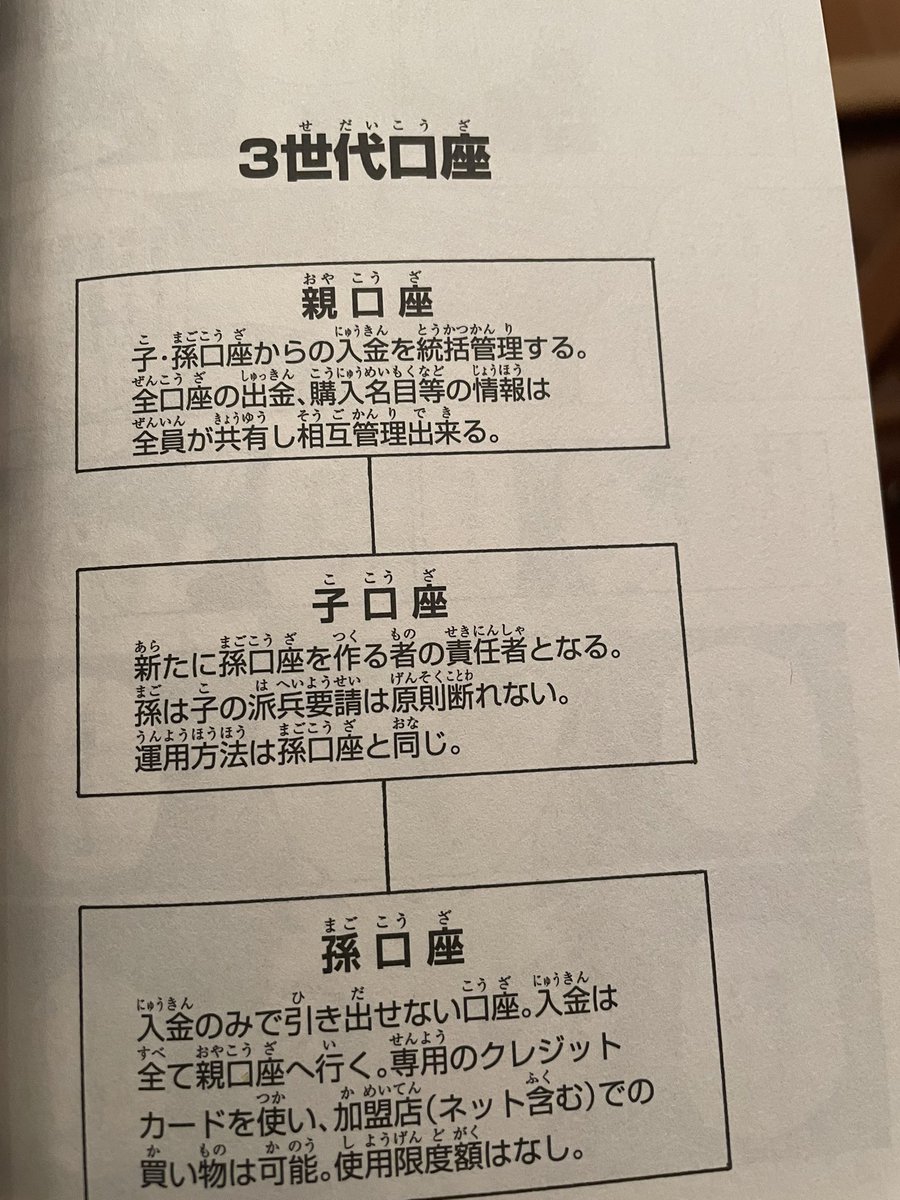 Moblu_'s tweet photo. H×Hの33巻、ノーウェル基金の3世代口座、経理財務領域の解像度凄すぎでわろてる。 https://t.co/FoDNnv97lt
