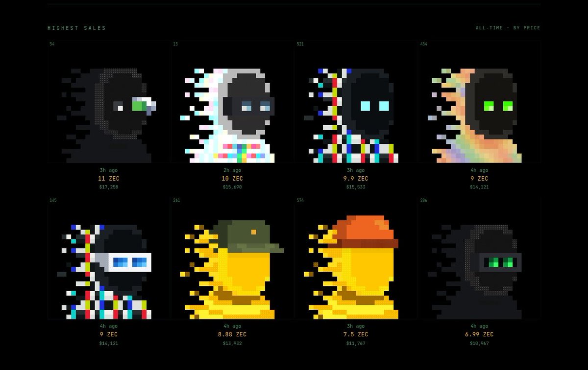 EarnByAbhi's tweet photo. .@zksnarks_ casually selling for 3-83 ZEC worth roughly $4.5K-$83K.

All of this with 8K supply.

Insane.

Stay SAFU from the bad players entering the hype as only a few are actually worth your attention. https://t.co/LpYuklgbGz