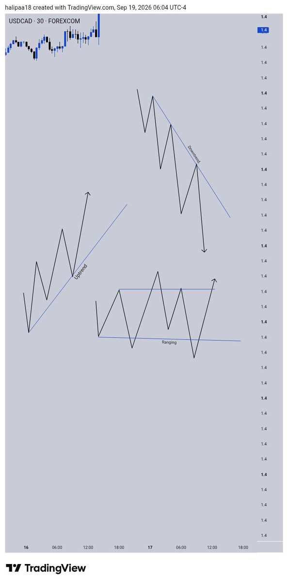theliquidity01's tweet photo. NEXT WEEK OUT LOOK ON EURNZD AND 
MY ENTRY MODEL https://t.co/ybOqQkdSYa