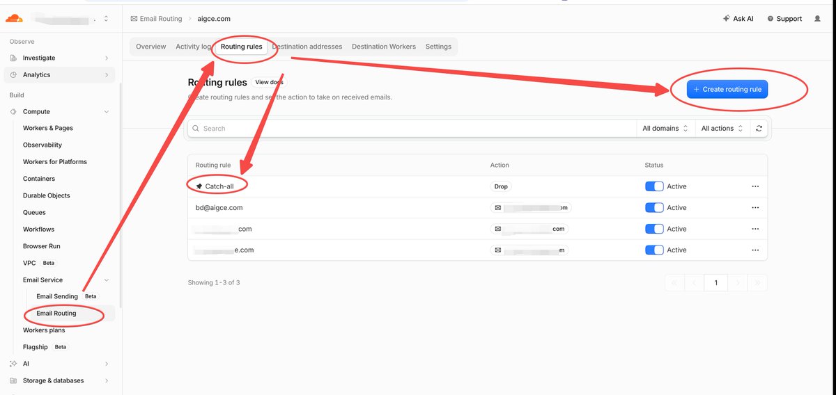 Cloudflare Email Routing 规则配置与 Catch-all 设置