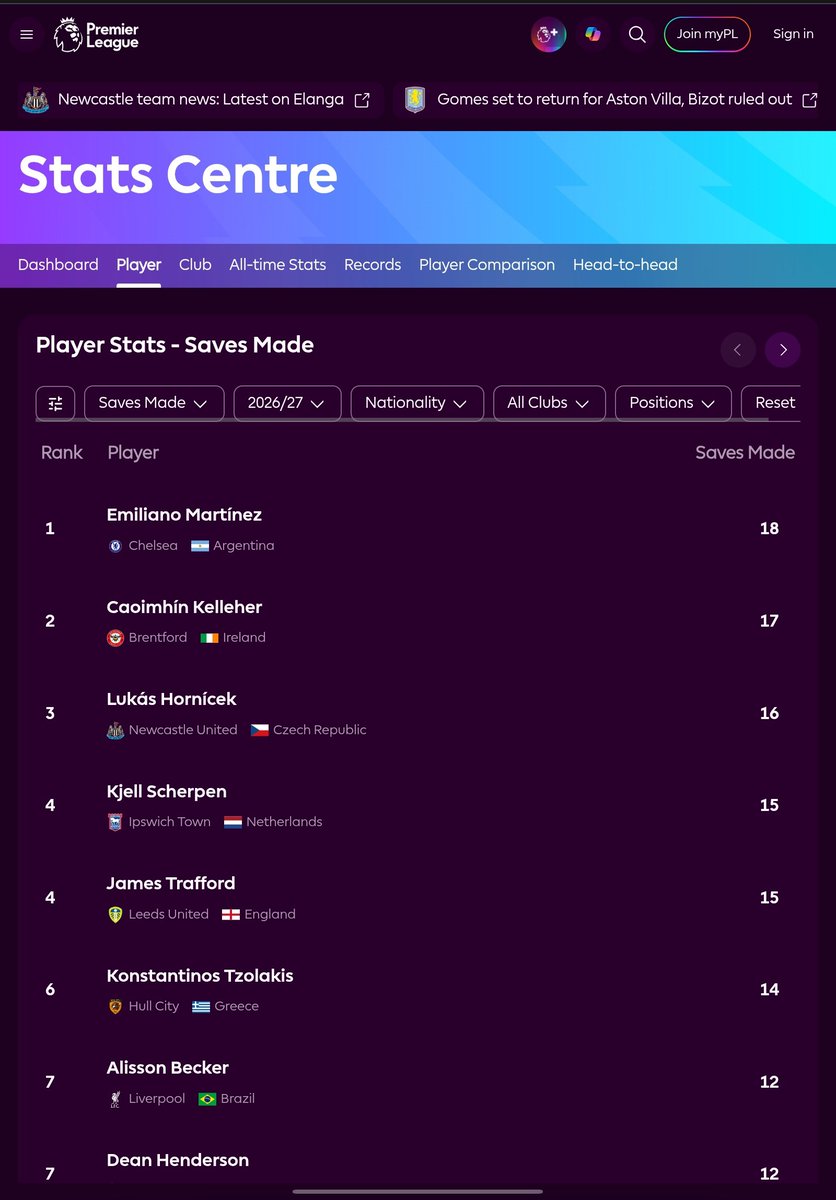 SinanP265's tweet photo. @HalfSpaceMC Oh Yes Yes, your defenders are perfect... https://t.co/zXImTzfyO6