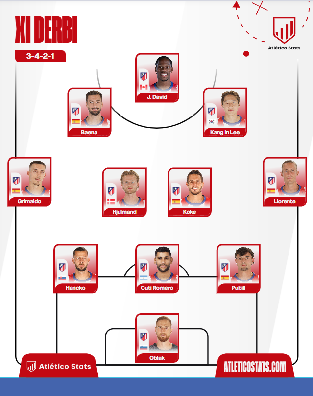 darkadriii's tweet photo. mi XI para el derbi https://t.co/beJRYf2mOI