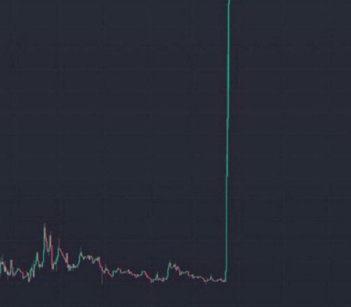 TheBitcoinTime's tweet photo. A BIG PUMP IS COMING 1000X

GET READY 🚀 https://t.co/o3Oe7UdoMG