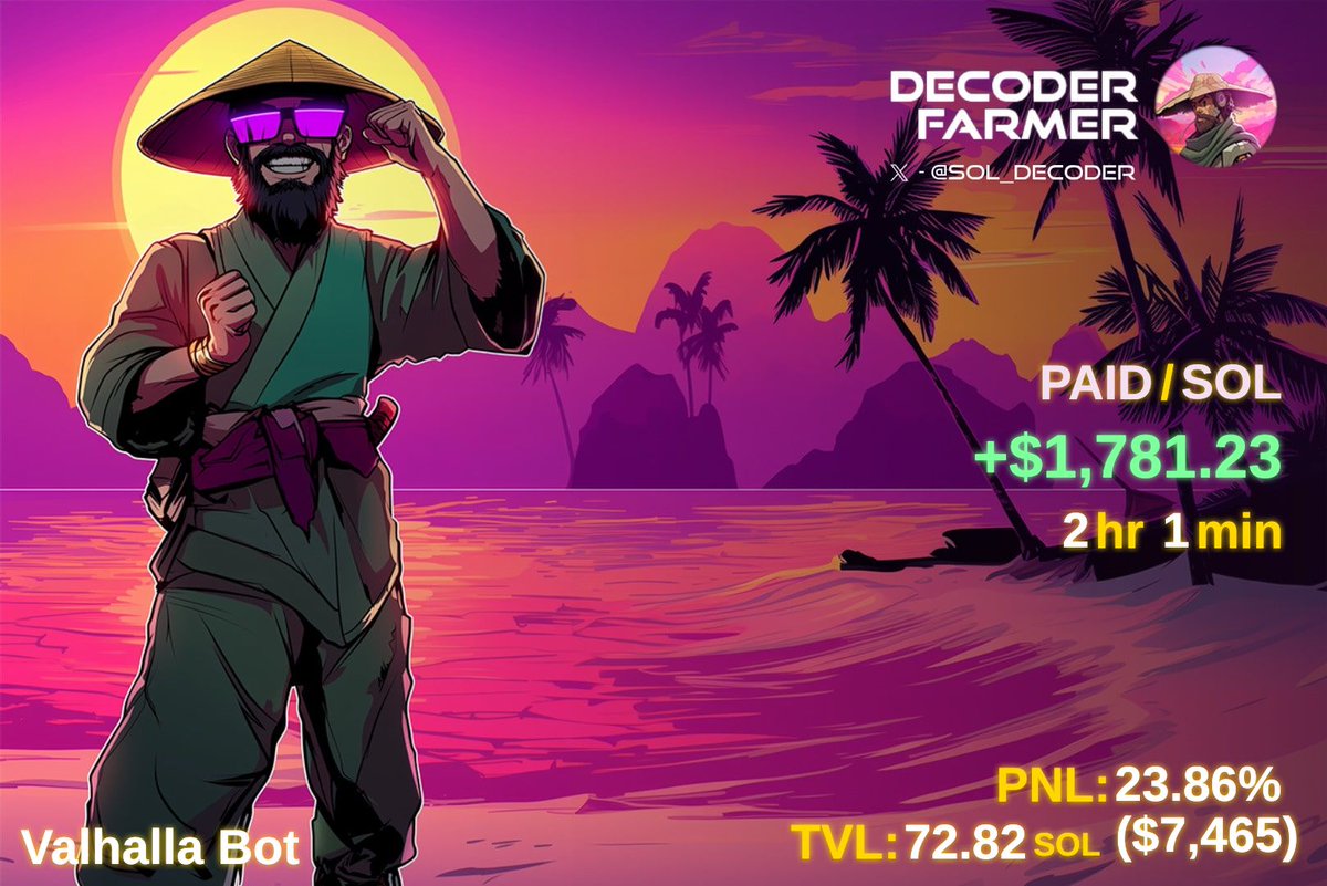 SOL_Decoder's tweet photo. @coldtrz Valhalla copied this one for our followers, it's all automated. +$1,781 (24%) in 2h 1m, start to finish, zero clicks. Meteora DLMM copy trading. https://t.co/jayT0L9Fgv