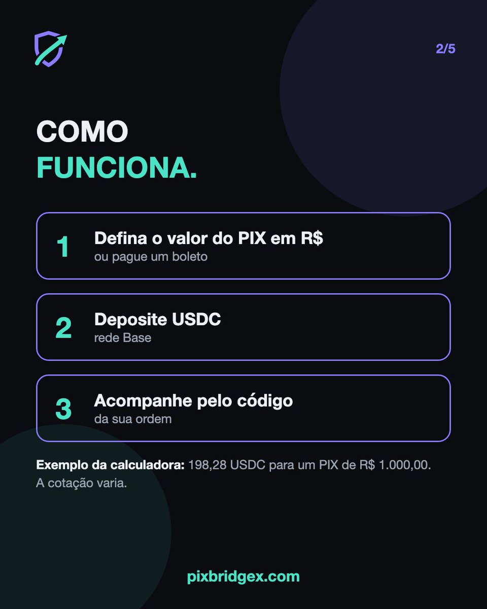 dinheircripto's tweet photo. Faça PIX com cripto. Pague PIX ou boleto com USDC, sem cadastro, sem login e sem conectar carteira. https://t.co/lQEjDKTDea
Deslize e veja como funciona, quanto custa e quais são os limites.
Link na bio.
#PixBridgeX #PIX #USDC #Cripto https://t.co/J0WgSgyZlu