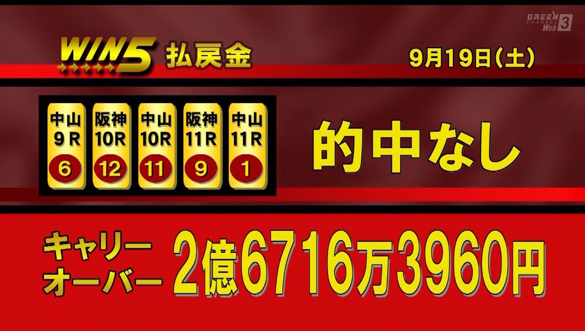 malfoy2021's tweet photo. 🔥WIN5🔥 2億6716万円キャリーオーバー中

魂のいいねの中から、WIN5予想をランダムで…🍫🎁

さらに、「シルバー」とリプから…

正直、気合いが違う。 WIN5だけに10時間、脳みそを溶かす

あとは、当たるか歴史になるか

　　　〜2億の向こう側へ〜 https://t.co/bkEtB2VEXs