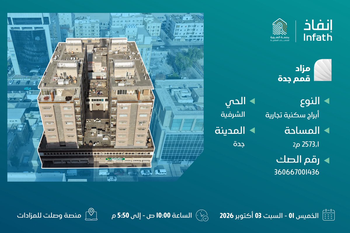bsmt_id's tweet photo. فرصة عقارية مميزة في #مزاد_قمم_جدة
أبراج سكنية تجارية | 📍جدة – حي الشرفية

تعلن مؤسسة بصمة الهوية للخدمات العقارية
عن إقامة مزاد قمم جدة العلني الإلكتروني، والذي
يطرح 11 فرصة عقارية مميزة في مدينة #جدة 
تحت إشراف مركز الإسناد والتصفية - إنفاذ.

شارك في المزاد عبر منصة وصلت للمزادات:
https://t.co/LrkmHNSLGu

🗓️ بداية المزاد: الخميس 01-10-2026م
🕙 الساعة: 10:00 صباحًا
🗓️ نهاية المزاد: السبت 03-10-2026م
⏰ الإغلاق التدريجي: 04:10 – 05:50 مساءً

📲 للتواصل والاستفسار: 0594800081