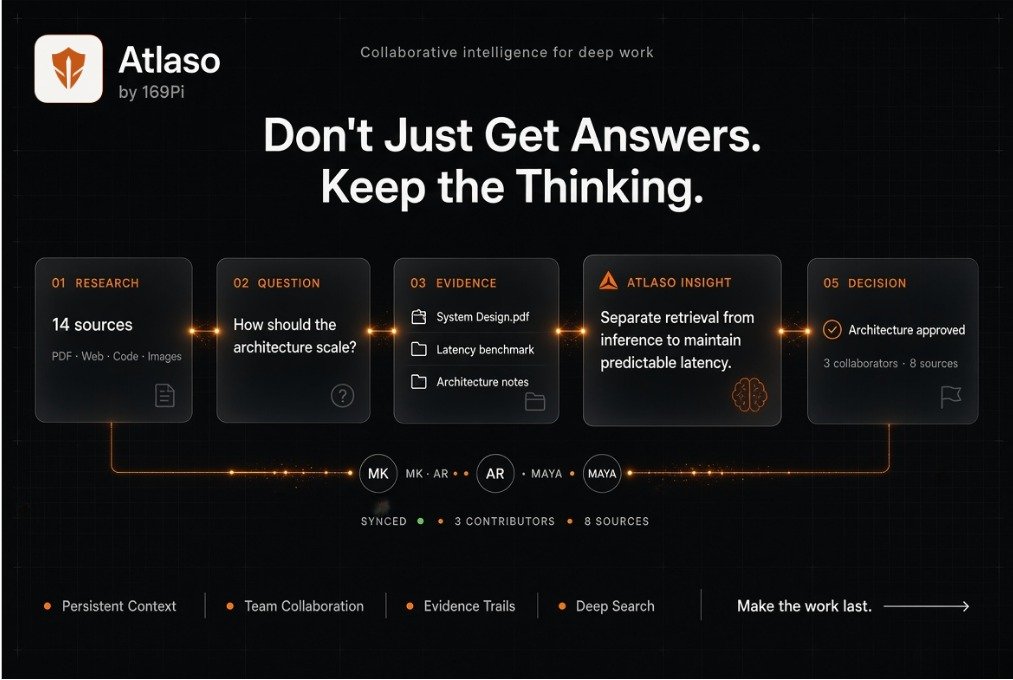 atlasoAI's tweet photo. From scattered information to clear decisions. ⚡

Research deeper. Think smarter. Collaborate better. Build with evidence.

Atlaso — where AI turns knowledge into lasting decisions. 🚀 https://t.co/ISZrKn8drb