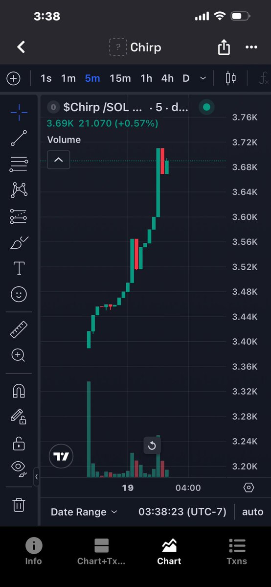 TheBullpen365's tweet photo. Seriously, who the eff is selling. We don’t tolerate RED . Bid this beast . @CashRadar360 $Chirp https://t.co/50KKniDCV2