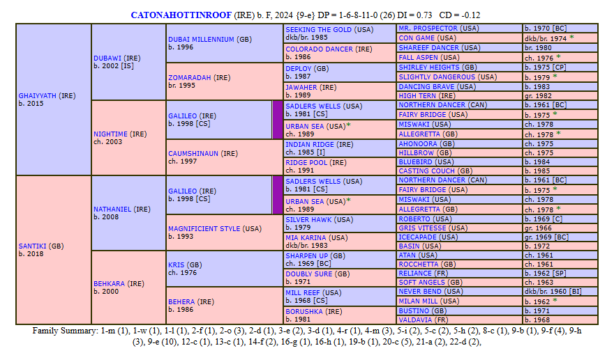 themastarata's tweet photo. But #CatCheck - can he/she do it? Catonahottinroof #Headgeared 1st time #OnlyFilly 1:15 @NewmarketGallop #SadlersWells 3x3 Galileo (Ire) #trnr4R GL > https://t.co/Wk3hqHAqEI https://t.co/v2HeW5Dkcn