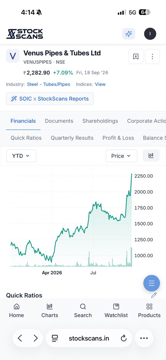 ishmohit1's tweet photo. It’s live now at @stockscansin ! 

@Shashank1171 

Will add a column in scans too+returns in 24 hours ✅ https://t.co/Amkt3iyta9