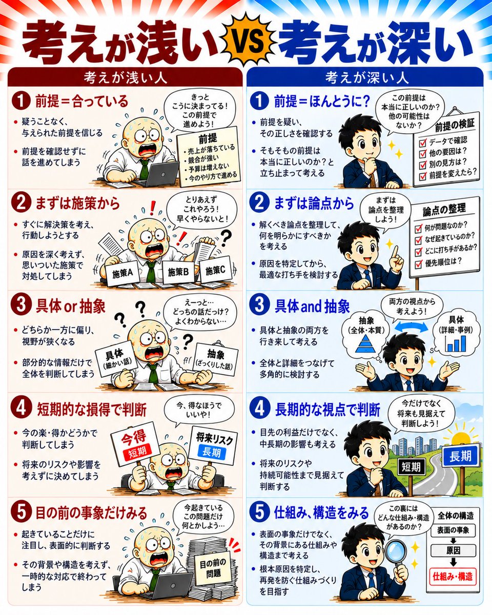kazuojukucho's tweet photo. 考えが深い人は、考え方が根本的に違います。 https://t.co/VRa3qbTze9