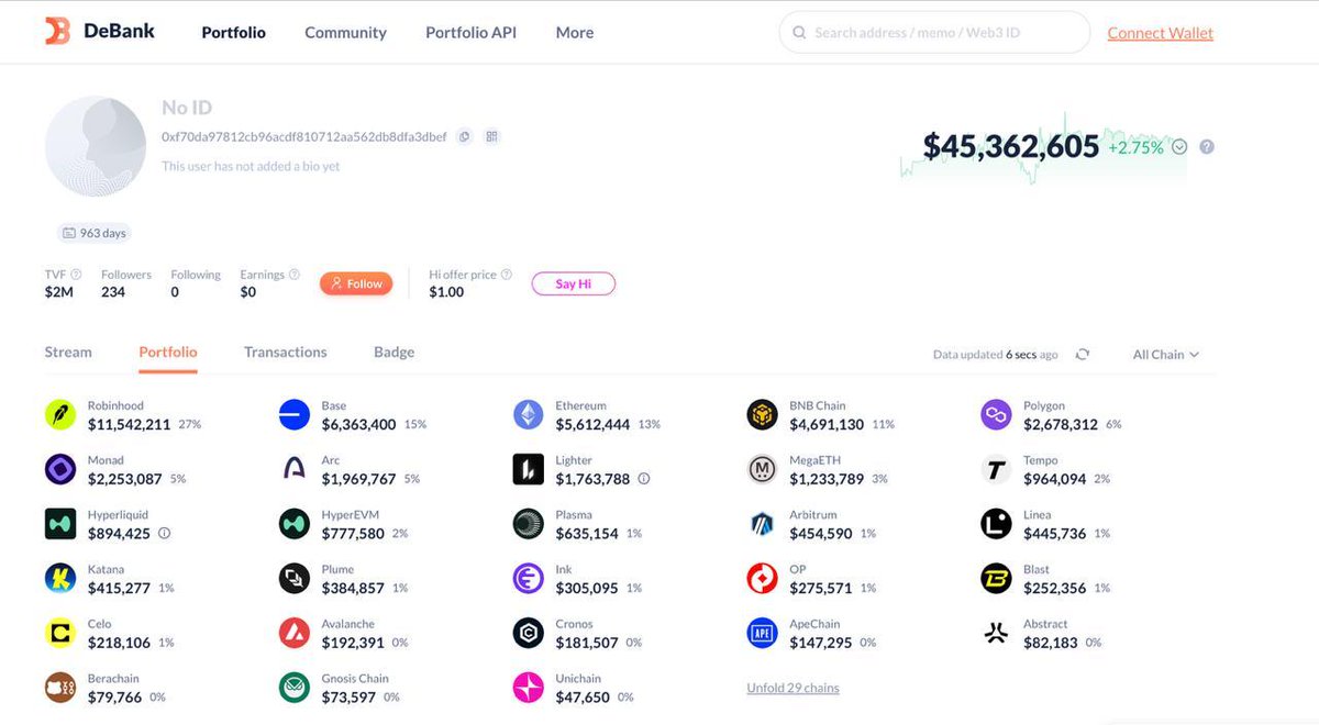 ArgusInuX's tweet photo. $45M whales aped $AI
TXN
https://t.co/ceVbYUgOlZ
His profile
https://t.co/fMpd5cxvex https://t.co/4lMmcRhWhC