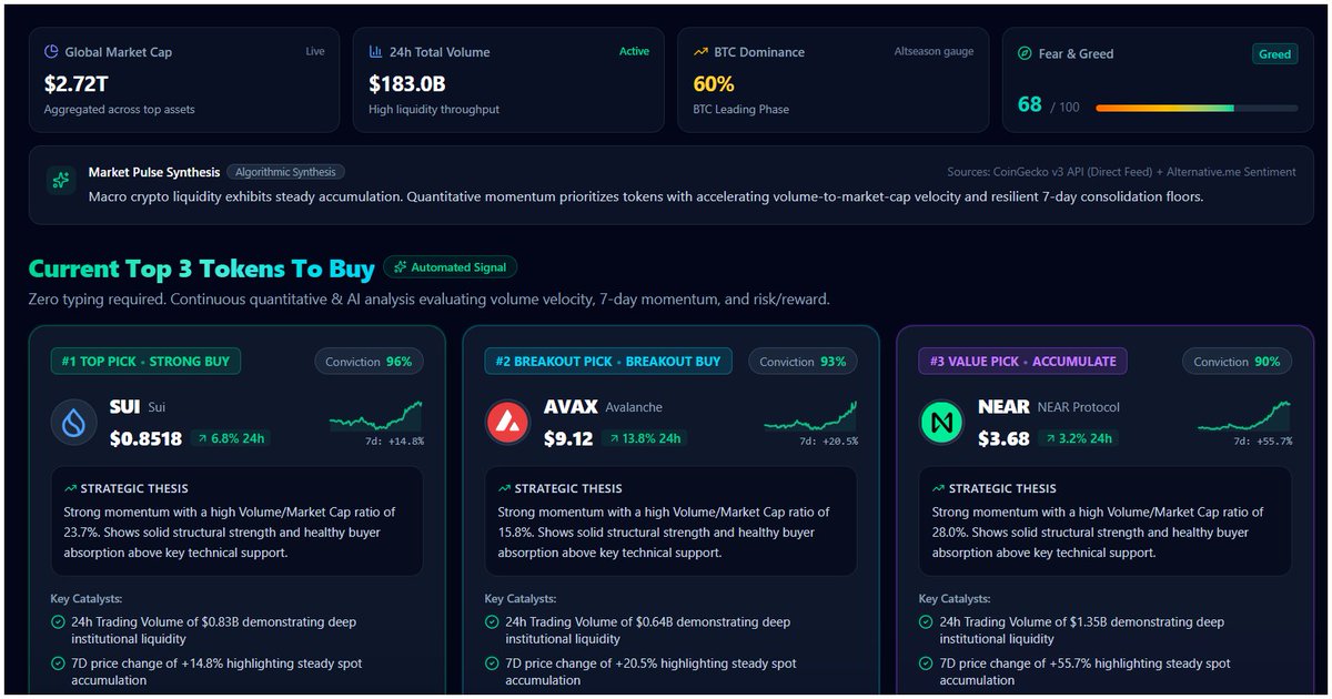 solbet_official's tweet photo. Crypto Analyzer &amp; Top 3 Picks
Real-time cryptocurrency market analyzer using free public crypto APIs with live token metrics and top 3 tokens to buy. #crypto #tokens #cryptocurrency #trade  #BTC #Bitcoin https://t.co/evmmvc6yVl https://t.co/nzUptUScwR