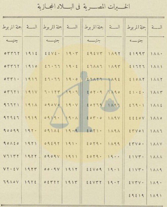 Adam51061902's tweet photo. @Rqke45 @vobzl الله يرحم جدك لحم كتافه من خير التكيه ، وكان بيجرى حافى على الحجاج المصرين يلم فلوس الزكاه والصدقات ،
بس هنقول ايه منه لله عبد الناصر ربنا يجحمه من ساعه ما قال مصر العربيه والفقر والمكر صابو البلد https://t.co/HF4PrYtXwT
