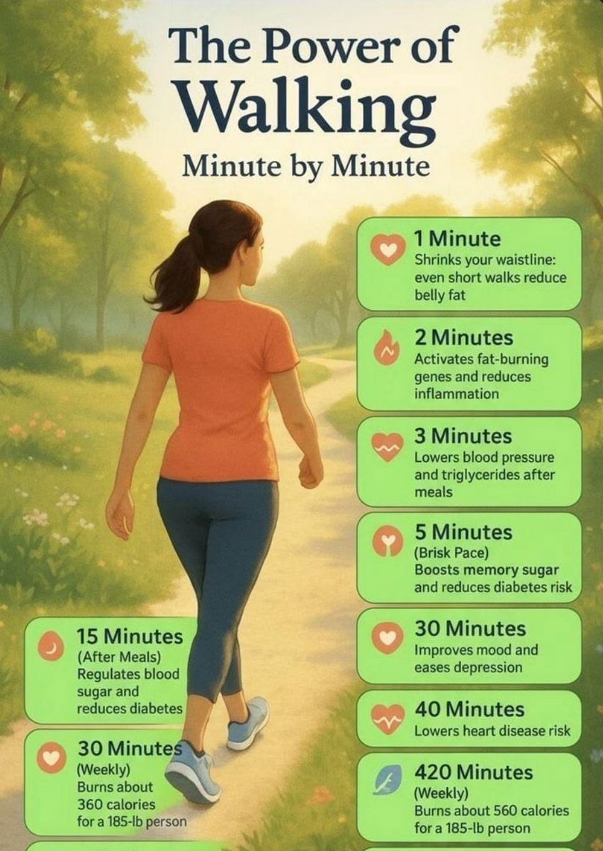 LarryDevine's tweet photo. Health Tip Of The Day!

#HealthTipOfTheDay
#PowerOfWalking https://t.co/zqjMH9nfI7
