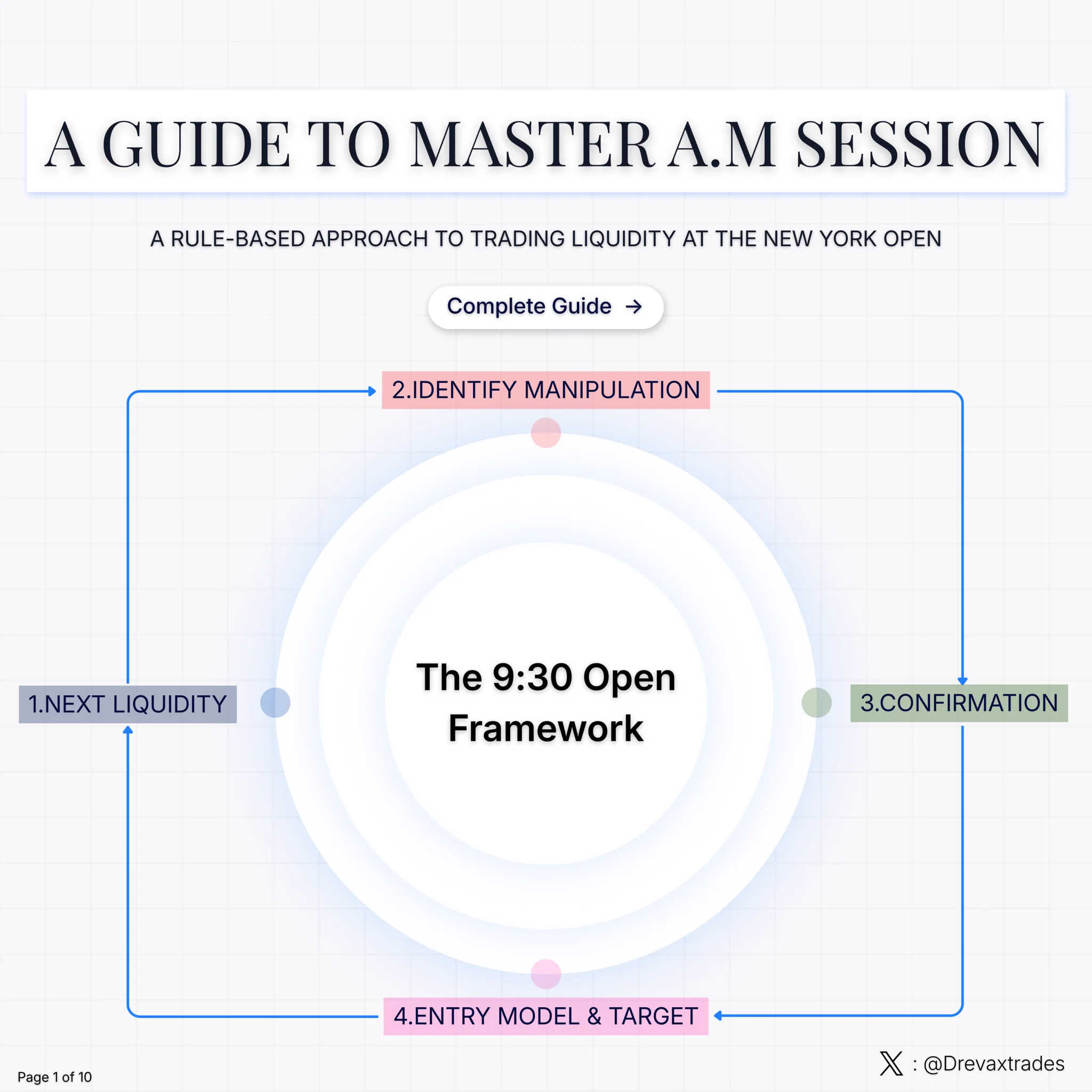 Drevax on X: "MASTERING The 9:30 Open. 🧪 The 9:30 Open: A Liquidity ...