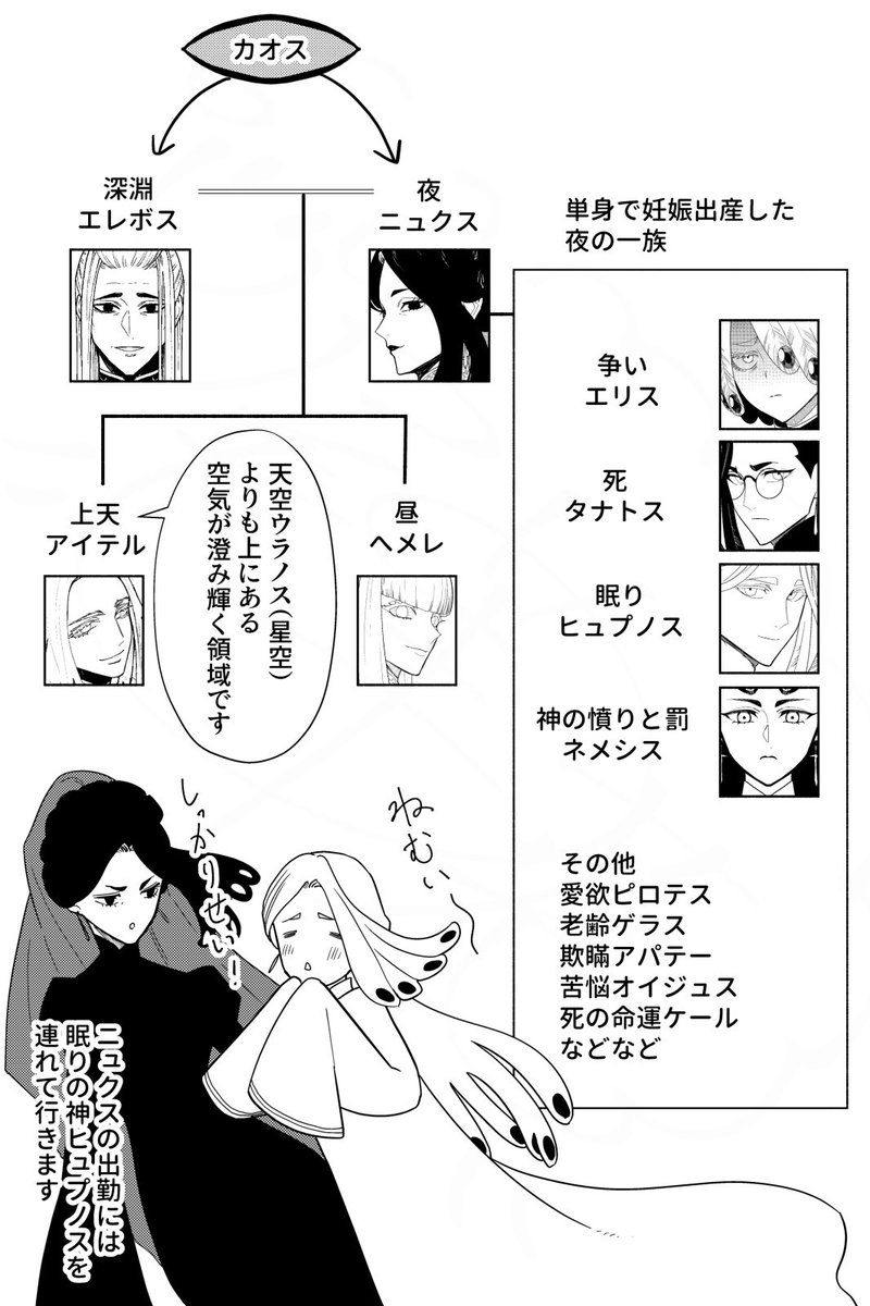a_aries06's tweet photo. 2/2とおまけ
参考→ 『ヘシオドス　神統記』『ギリシア・ローマ神話辞典』（岩波書店）、『新装版ギリシア神話』新潮社 https://t.co/2kxnWvpvjG