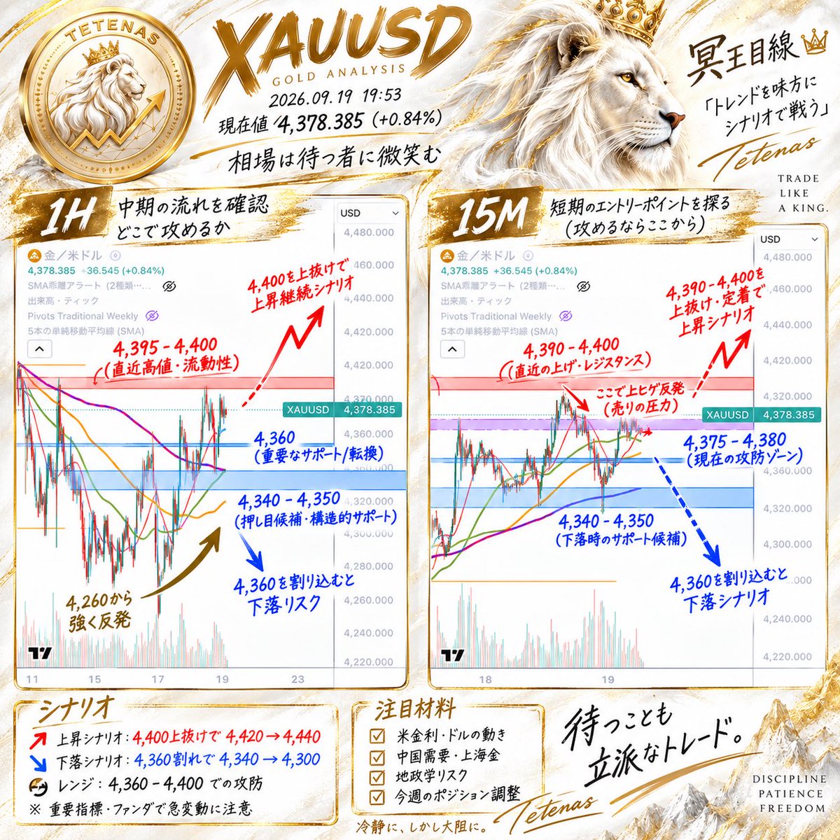 kym_meio's tweet photo. ゴールド週明けの目線困ってたらこれ https://t.co/zlvPrzixV6