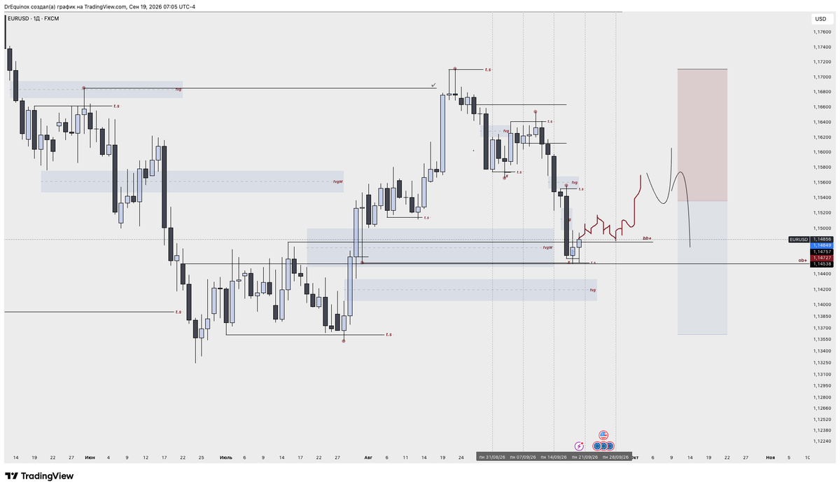 DocEquilibrium's tweet photo. @sirrillahfx $EURUSD https://t.co/Eqtuk27WJZ