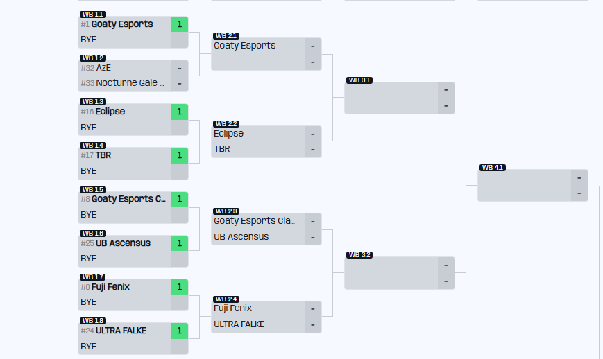 Eclipse_ECL_'s tweet photo. Nos complace contaros que esta tarde estaremos disfrutando del Road to LES.
¡Mucha suerte a todos nuestros jugadores!🫡🔥
Every games matters.
#LeagueOfLegends #Esports #RoadToLES https://t.co/ae5oywl9gl