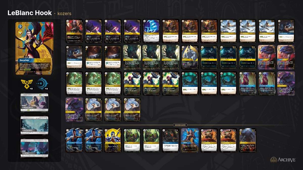 bradkozy's tweet photo. I went 3-0 for the win at last nights Summoner Skirmish with LeBlanc Hook! 🟡🔵

R1 vs Ambessa ✅️✅️
R2 vs Azir ✅️✅️
R3 vs Rengar ✅️❌️✅️

There was suppose to be a 4th round, but I was only undefeated after R4 since other 2-0 table had a draw.

LeBlanc is working :) https://t.co/5vFlM1WiHq