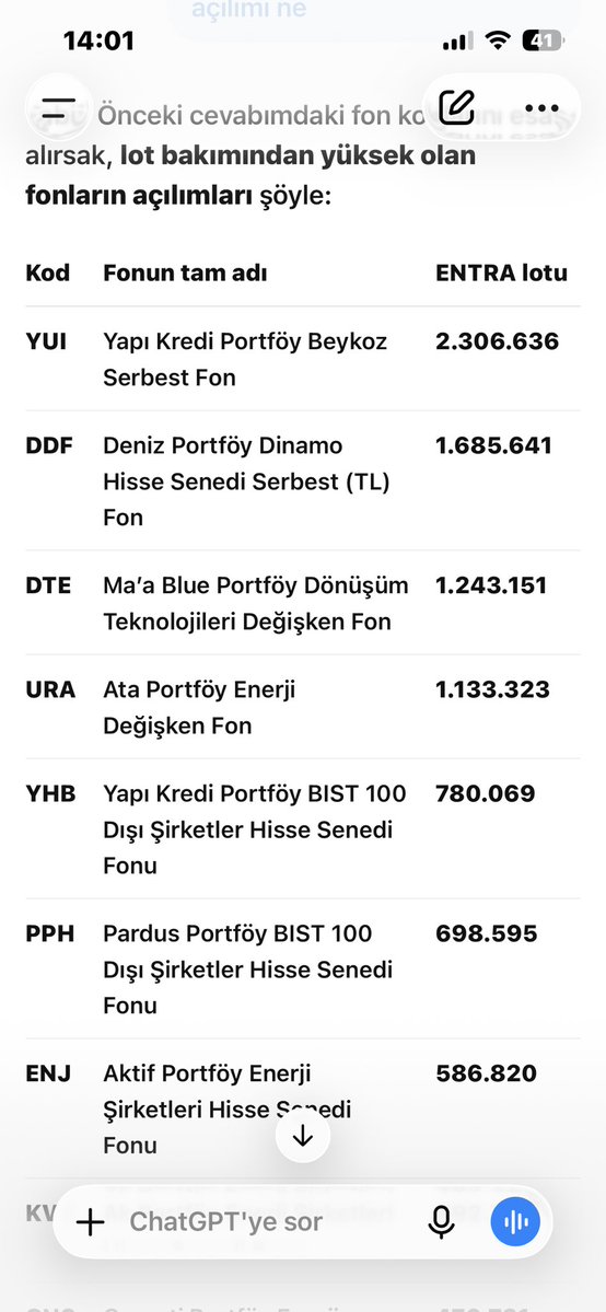 Y_ARSLAN1970's tweet photo. #entra
Entra fon ilişkisi
Tasfiye fonlarında Entra hissesi yok arkadaşlar .Aşağıdaki listede verilen güvenilirmiş şişirilmiş balon hisseler taşımayan fonlarda az bir miktar Entra var. https://t.co/k68bYtuKSi