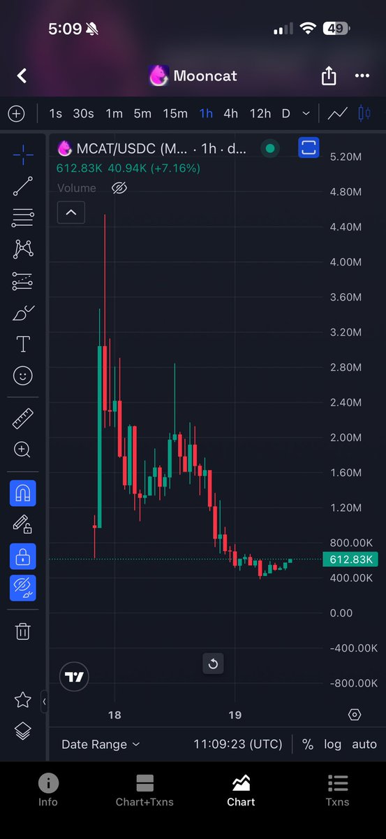 CryptoAP77 tweet picture